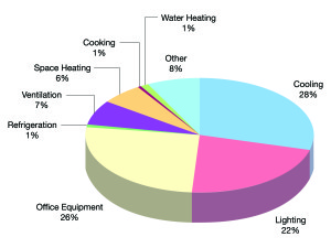 Energy Consumption Graph