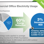 Hubbell Lighting Offers Audit Tools and Retrofit Sample Products