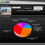 Tool Analyzes Energy Consumption Through Behavior Analysis