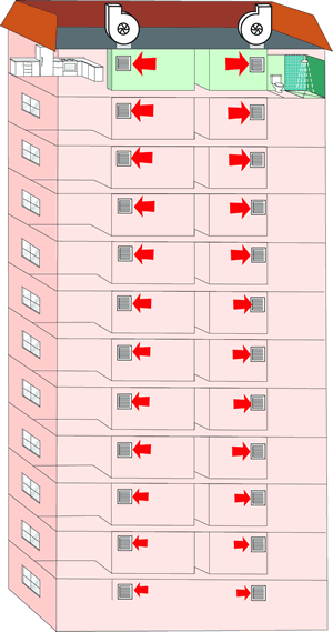 Stack effect