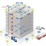 Indoor Communications: A Critical Component of Life Safety