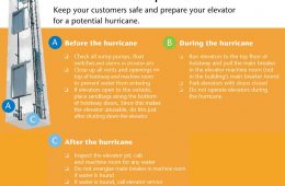 hurricane